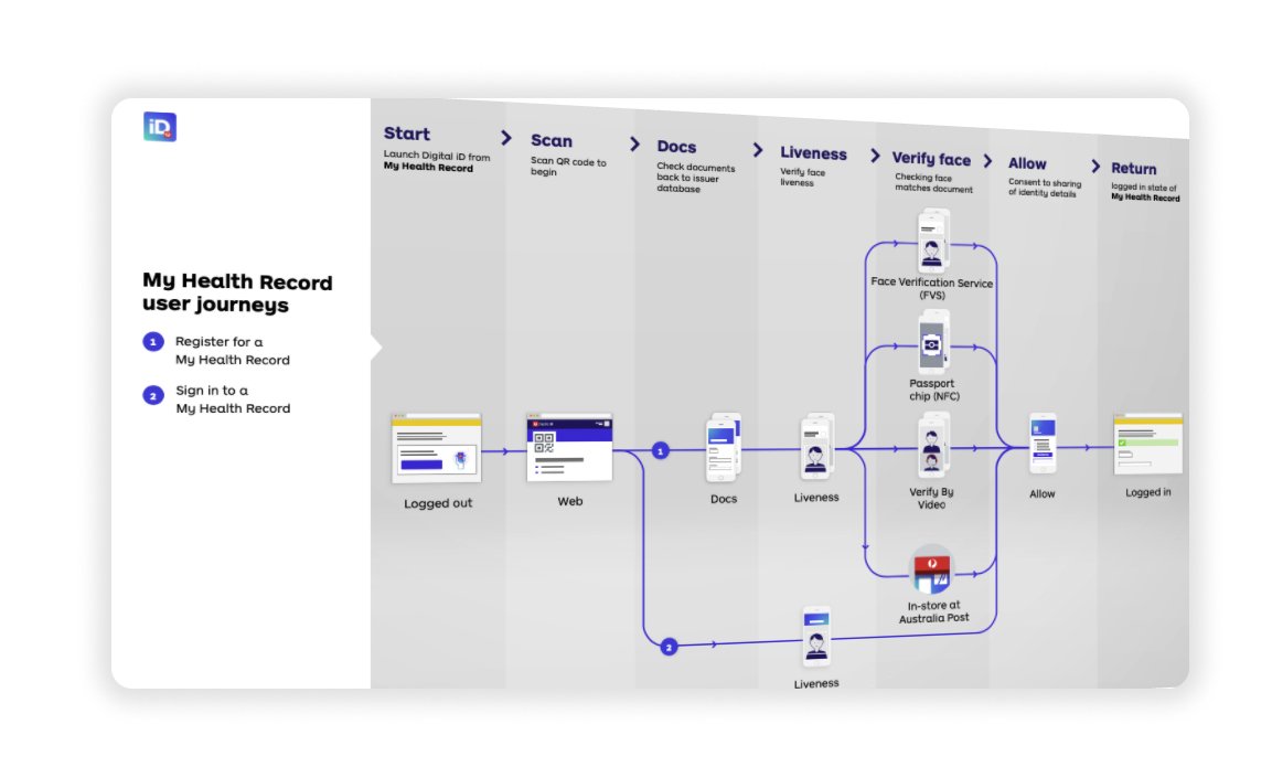 Customer journey map