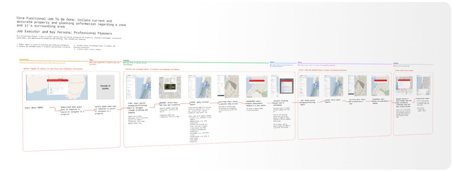 PlanSA research journey map