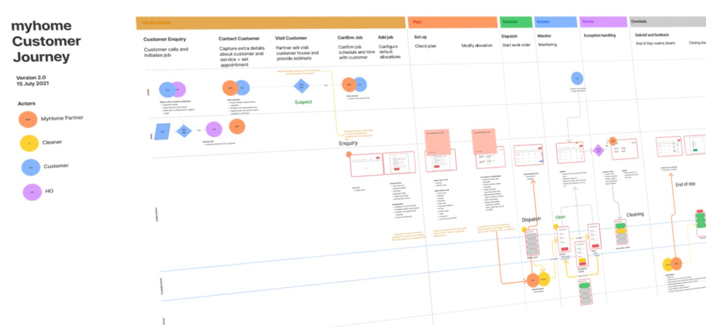 myhome customer journey map