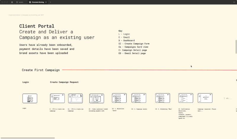 Flowstate review animation