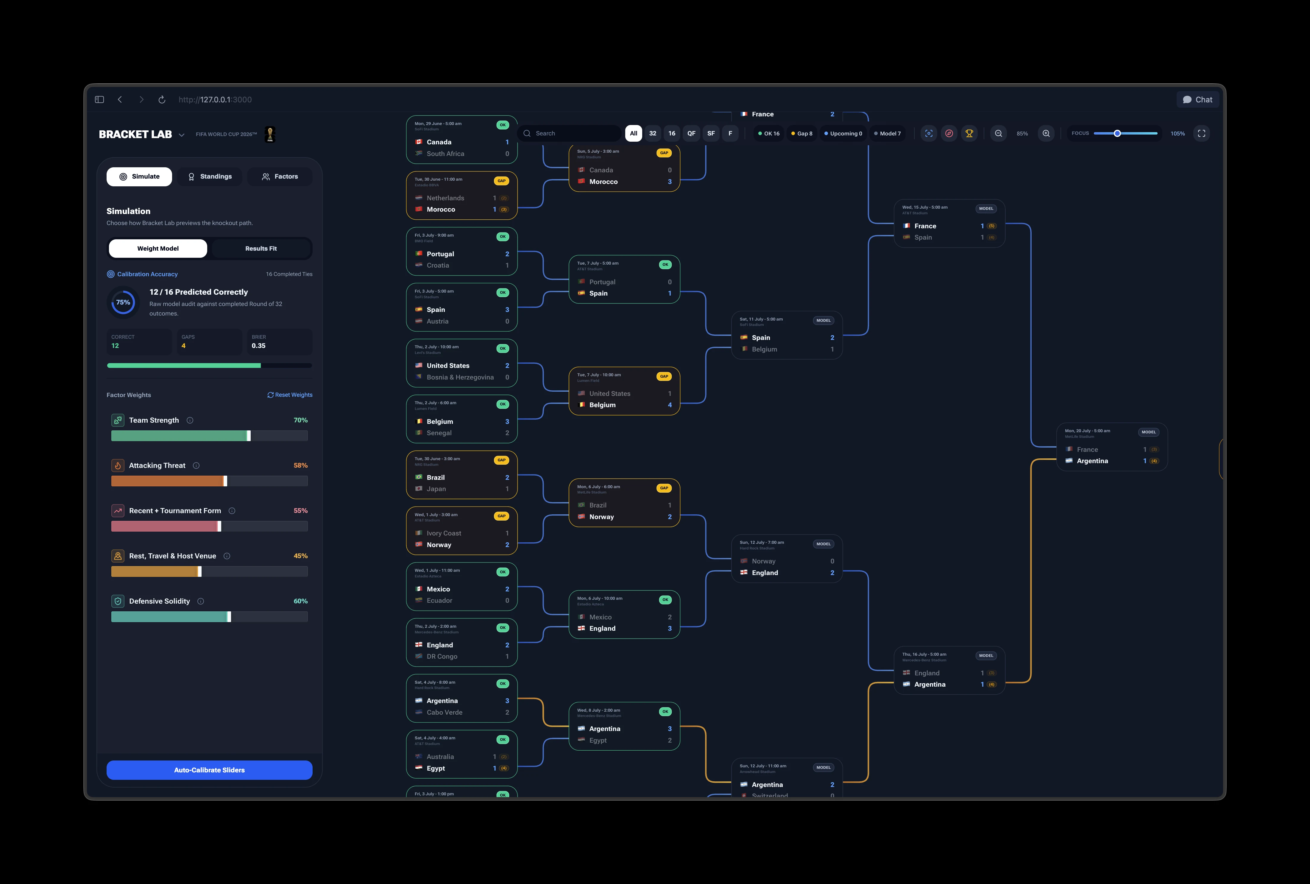 Bracket Lab World Cup 2026 prediction interface with a weighted model and tournament bracket
