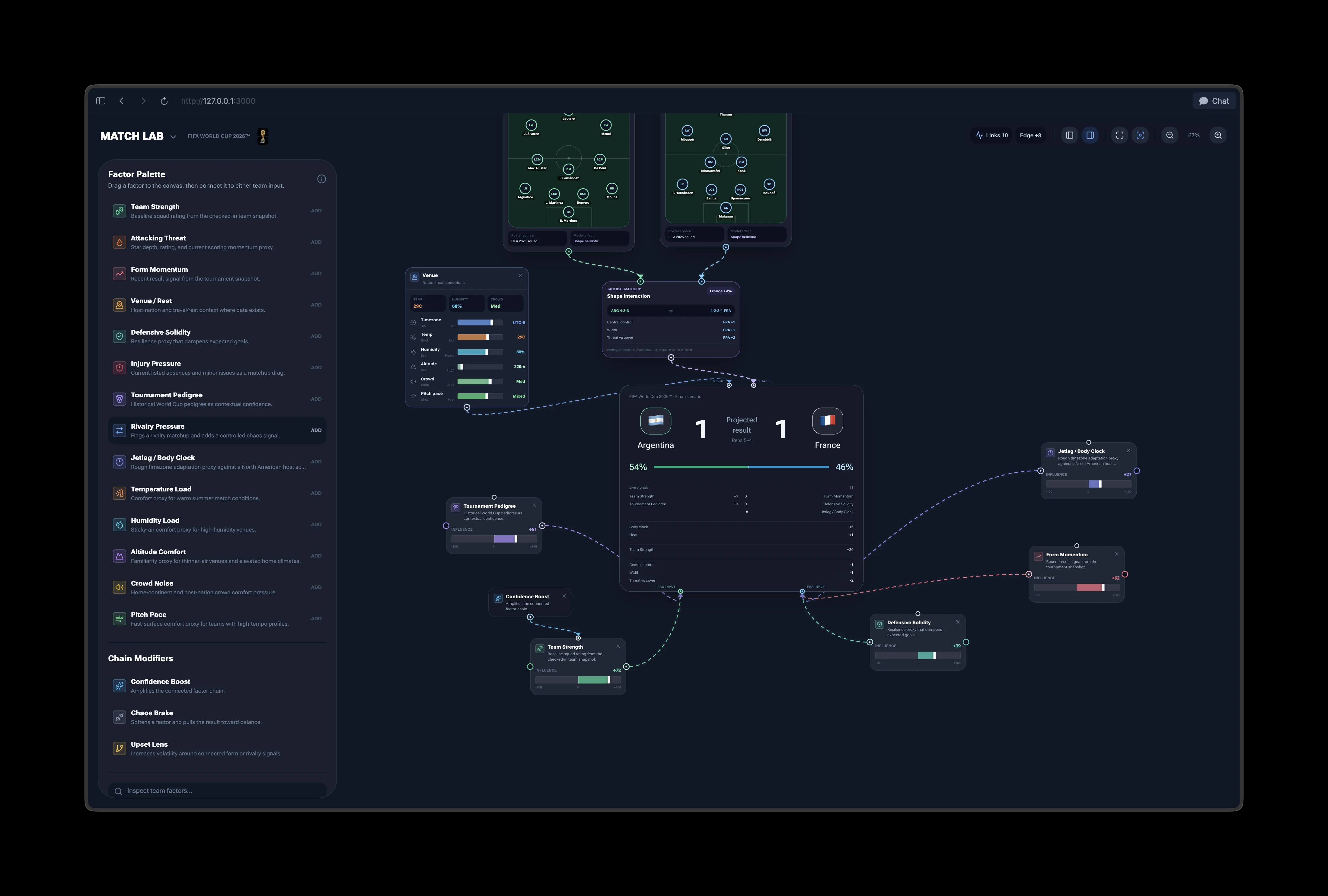 Match Lab World Cup 2026 prediction interface with connected team and match factors